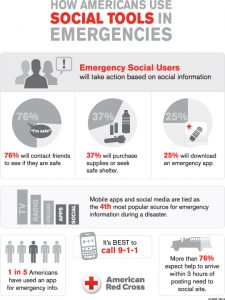 Social Media Disaster Technology